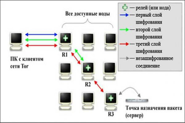 Мега площадка вход